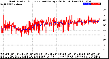 Milwaukee Weather Wind Direction<br>Normalized and Average<br>(24 Hours) (New)