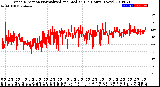 Milwaukee Weather Wind Direction<br>Normalized and Median<br>(24 Hours) (New)