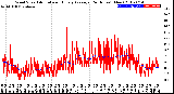 Milwaukee Weather Wind Speed<br>Actual and Hourly<br>Average<br>(24 Hours) (New)