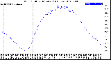 Milwaukee Weather Wind Chill<br>per Minute<br>(24 Hours)