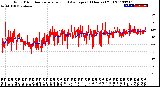 Milwaukee Weather Wind Direction<br>Normalized and Average<br>(24 Hours) (Old)