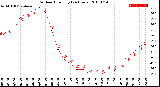 Milwaukee Weather Outdoor Humidity<br>(24 Hours)