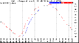 Milwaukee Weather Outdoor Temperature<br>vs Wind Chill<br>(24 Hours)