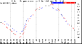 Milwaukee Weather Outdoor Temperature<br>vs Heat Index<br>(24 Hours)