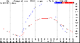 Milwaukee Weather Outdoor Temperature<br>vs THSW Index<br>per Hour<br>(24 Hours)