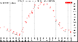 Milwaukee Weather THSW Index<br>per Hour<br>(24 Hours)