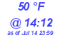 Milwaukee Weather Dewpoint High Low Today