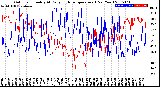 Milwaukee Weather Outdoor Humidity<br>At Daily High<br>Temperature<br>(Past Year)