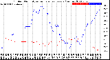 Milwaukee Weather Outdoor Humidity<br>vs Temperature<br>Every 5 Minutes