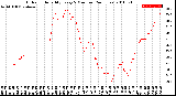 Milwaukee Weather Outdoor Humidity<br>Every 5 Minutes<br>(24 Hours)