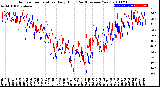 Milwaukee Weather Outdoor Temperature<br>Daily High<br>(Past/Previous Year)