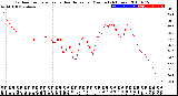 Milwaukee Weather Outdoor Temperature<br>vs Heat Index<br>per Minute<br>(24 Hours)