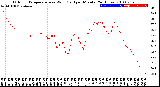 Milwaukee Weather Outdoor Temperature<br>vs Wind Chill<br>per Minute<br>(24 Hours)