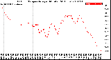 Milwaukee Weather Outdoor Temperature<br>per Minute<br>(24 Hours)