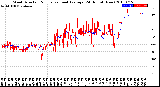 Milwaukee Weather Wind Direction<br>Normalized and Average<br>(24 Hours) (New)