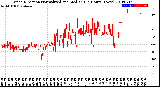 Milwaukee Weather Wind Direction<br>Normalized and Median<br>(24 Hours) (New)