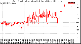 Milwaukee Weather Wind Direction<br>Normalized<br>(24 Hours) (New)