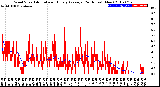 Milwaukee Weather Wind Speed<br>Actual and Hourly<br>Average<br>(24 Hours) (New)