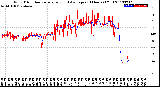 Milwaukee Weather Wind Direction<br>Normalized and Average<br>(24 Hours) (Old)