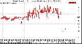 Milwaukee Weather Wind Direction<br>Normalized<br>(24 Hours) (Old)