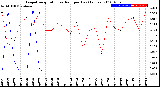 Milwaukee Weather Evapotranspiration<br>vs Rain per Day<br>(Inches)