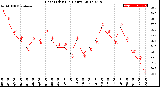 Milwaukee Weather Heat Index<br>(24 Hours)