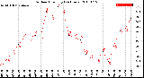 Milwaukee Weather Outdoor Humidity<br>(24 Hours)