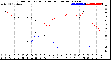 Milwaukee Weather Outdoor Temperature<br>vs Dew Point<br>(24 Hours)