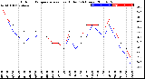 Milwaukee Weather Outdoor Temperature<br>vs Heat Index<br>(24 Hours)