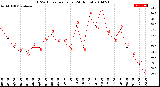 Milwaukee Weather THSW Index<br>per Hour<br>(24 Hours)