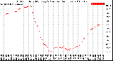 Milwaukee Weather Outdoor Humidity<br>Every 5 Minutes<br>(24 Hours)