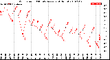 Milwaukee Weather Wind Speed<br>10 Minute Average<br>(4 Hours)