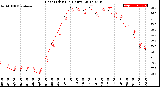 Milwaukee Weather Heat Index<br>(24 Hours)