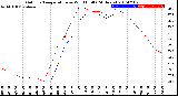 Milwaukee Weather Outdoor Temperature<br>vs Wind Chill<br>(24 Hours)