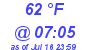 Milwaukee Weather Dewpoint High High Today