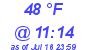 Milwaukee Weather Dewpoint High Low Today