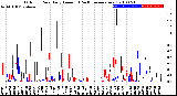 Milwaukee Weather Outdoor Rain<br>Daily Amount<br>(Past/Previous Year)