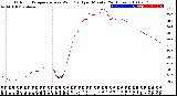 Milwaukee Weather Outdoor Temperature<br>vs Wind Chill<br>per Minute<br>(24 Hours)