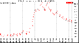 Milwaukee Weather THSW Index<br>per Hour<br>(24 Hours)