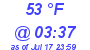 Milwaukee Weather Dewpoint High Low Today