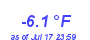 Milwaukee Weather Temperature Low Year