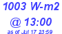 Milwaukee Weather Solar Radiation High Today