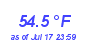 Milwaukee WeatherWind Chill Low Month