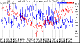 Milwaukee Weather Outdoor Humidity<br>At Daily High<br>Temperature<br>(Past Year)