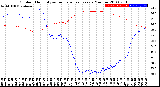 Milwaukee Weather Outdoor Humidity<br>vs Temperature<br>Every 5 Minutes