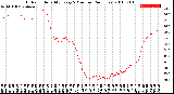 Milwaukee Weather Outdoor Humidity<br>Every 5 Minutes<br>(24 Hours)