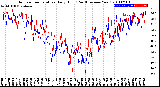 Milwaukee Weather Outdoor Temperature<br>Daily High<br>(Past/Previous Year)