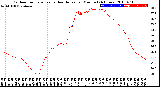 Milwaukee Weather Outdoor Temperature<br>vs Heat Index<br>per Minute<br>(24 Hours)