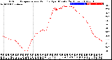 Milwaukee Weather Outdoor Temperature<br>vs Wind Chill<br>per Minute<br>(24 Hours)