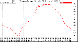 Milwaukee Weather Outdoor Temperature<br>per Minute<br>(24 Hours)